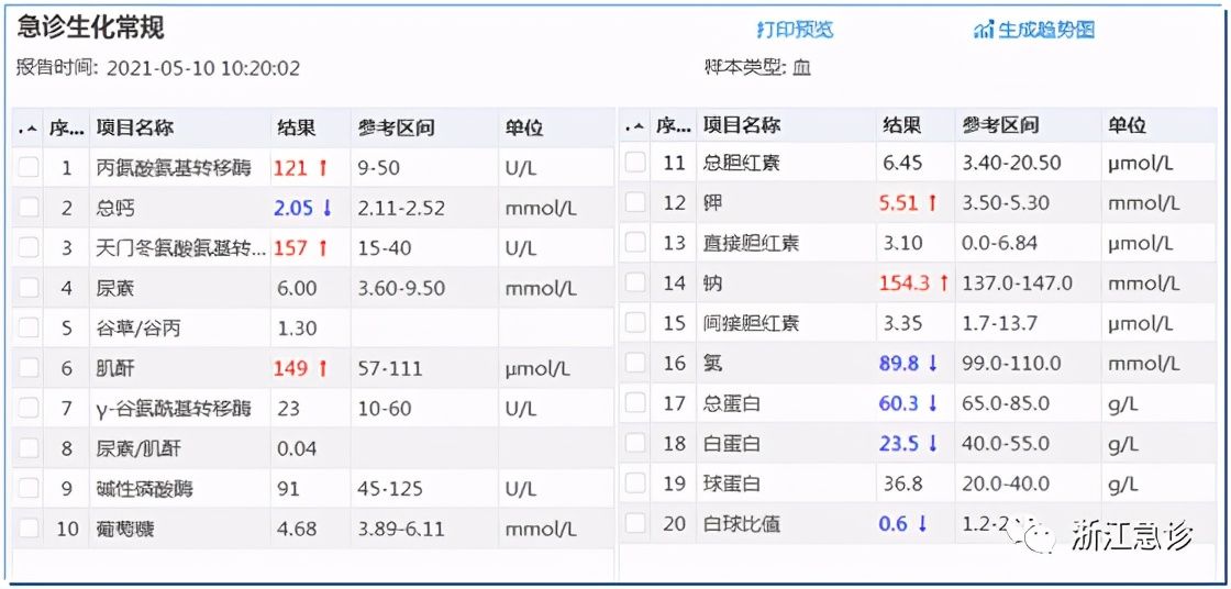 心肺复苏|小小背痛潜伏的巨大隐患，急诊医生最艰难的生死抉择