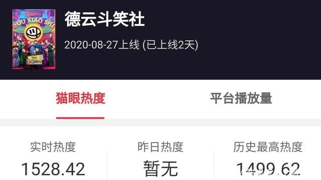 《德云斗笑社》首播,全网热度第483名,郭德纲团队出三大短板