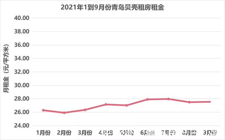 青岛贝壳研究院|2021年青岛青年人租房现状：要居住品质，还是要通勤时间？