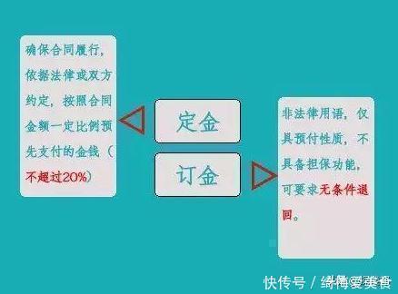 合同款|“订金”和“定金”，一字之差，区别大，一个能退，一个不能退