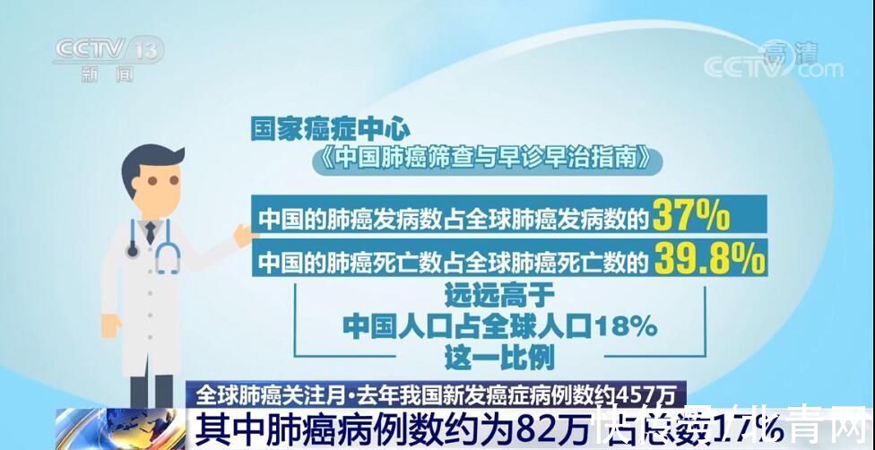 肺结节|肺磨玻璃结节会演变成肺癌吗？