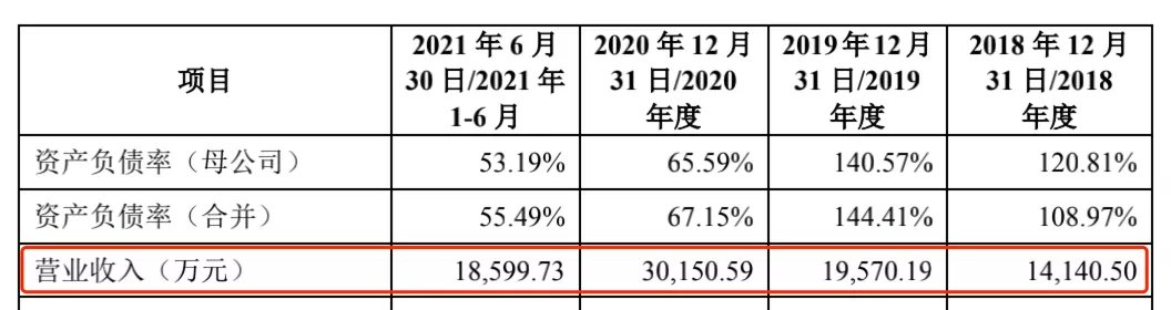 小影科技|冲刺＂视频剪辑第一股＂，小影会成为下一个美图秀秀吗？