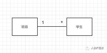 开发人员|ER（实体关系）建模入门指引