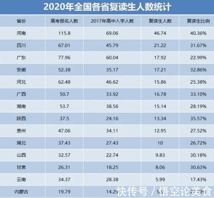 高考|是否应该像房地产限购一样控制高考复读？