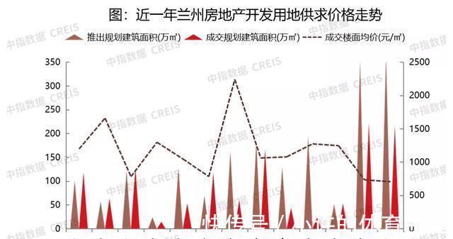 销售额|2021年1-11月兰州房地产企业销售业绩TOP10