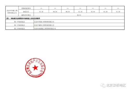 候选人|投标总价近9个亿 这个热盼的回迁房施工、监理中标候选人开始公示