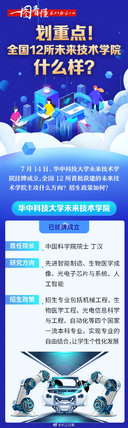 全国|全国12所未来技术学院什么样？