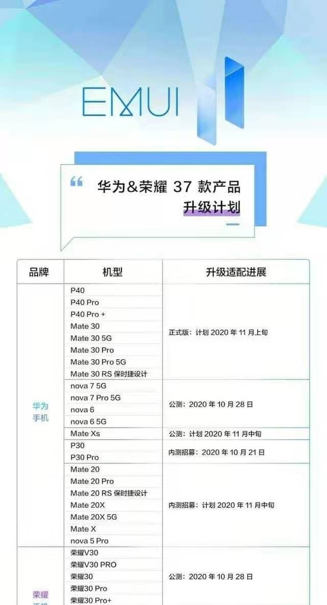 华为|华为EMUI11将正式推送，37款计划升级，你的手机支持吗？