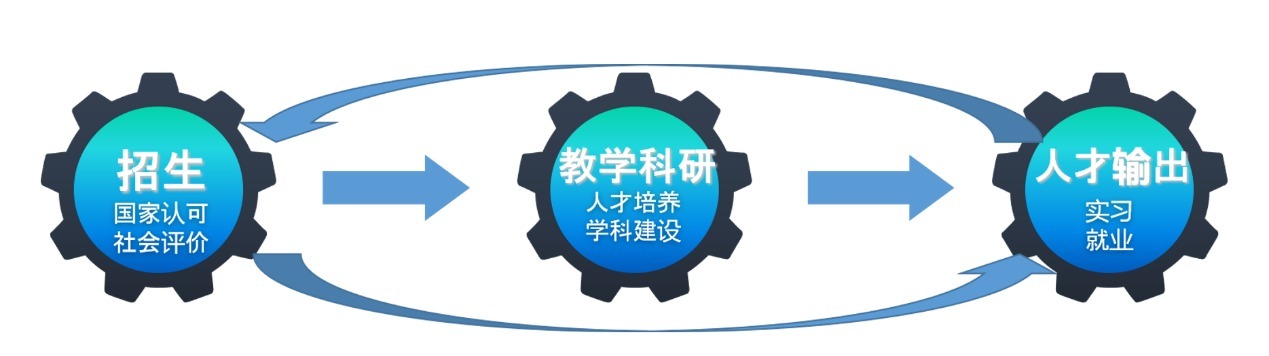 揭秘！浪潮网络最新最全的智慧校园解决方案都在这了！(上篇)