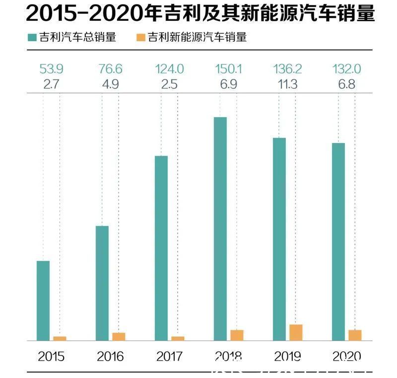 polest雷军都开始造车了,为何李书福却偏要跑去造手机?