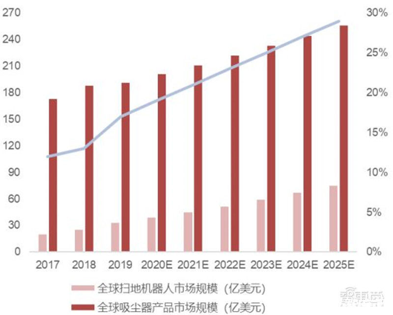 智东西内参| 出货量
