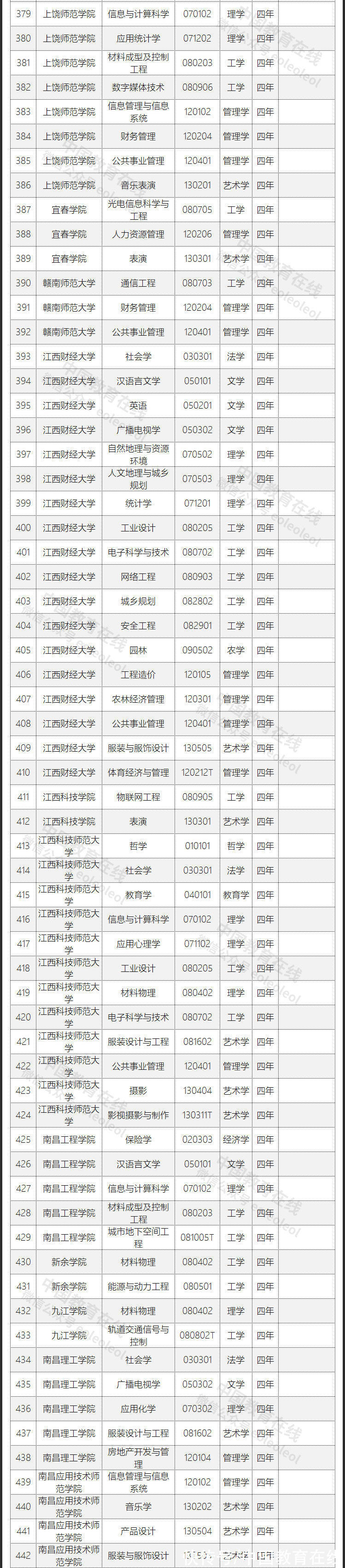 广播电视学|教育部撤销804个本科专业