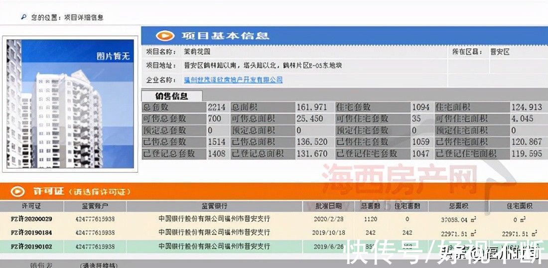 世茂|东二环一楼盘3套房源公证摇号销售：总价447万元/套起