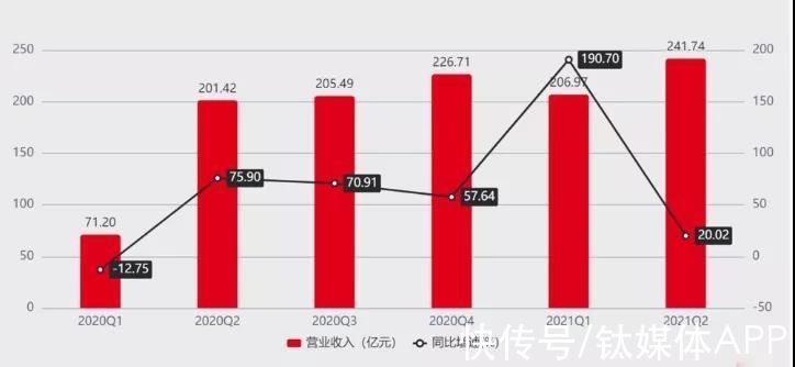 毛利率|贝壳“断臂求生”：“优化”上海团队，能顺利过冬吗？