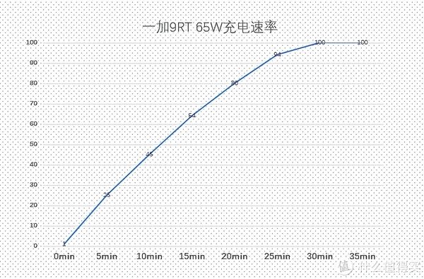 旗舰|体验两个月，告诉你性能旗舰一加9RT值不值得买