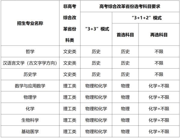 过一本线就能上名校？河北考生注意！6所高校最新消息来了