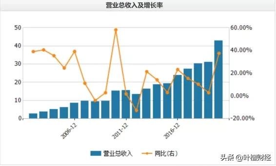 mosfet|叶檀：绝地反击！冲破全球压制 中国终于撕一道口子｜新实体企业