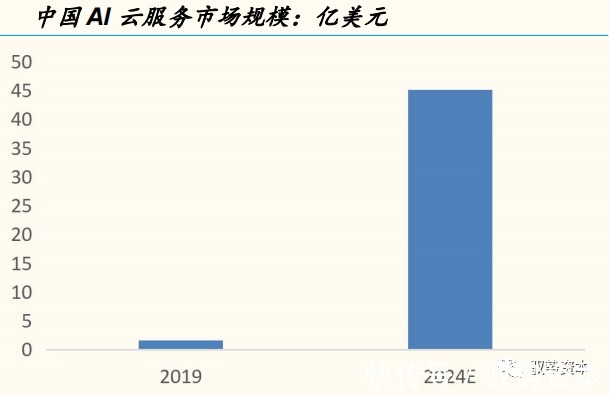 一线城市|云计算产业链全景地图
