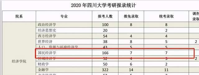 报录|劝你别报了！学霸都不敢报的几个院校专业，报录比高的出奇