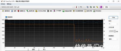 性能|依旧是 PCIe4.0 固态性能王者：WD