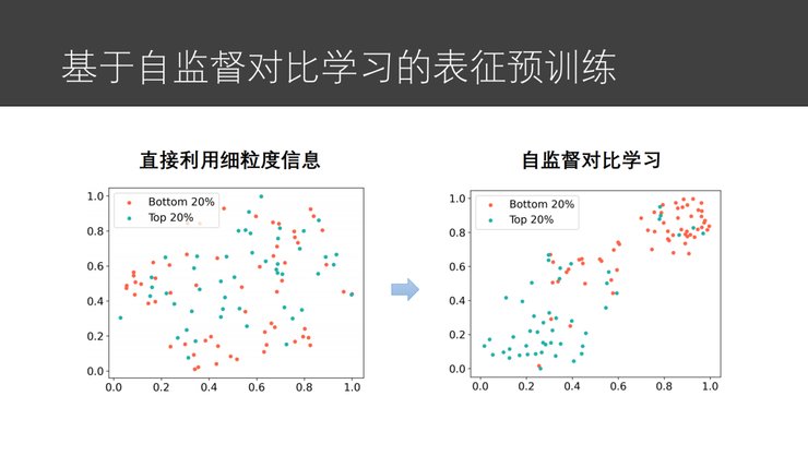 模块|微软亚洲研究院副院长刘铁岩：让智能投资摆脱「纸上谈兵」