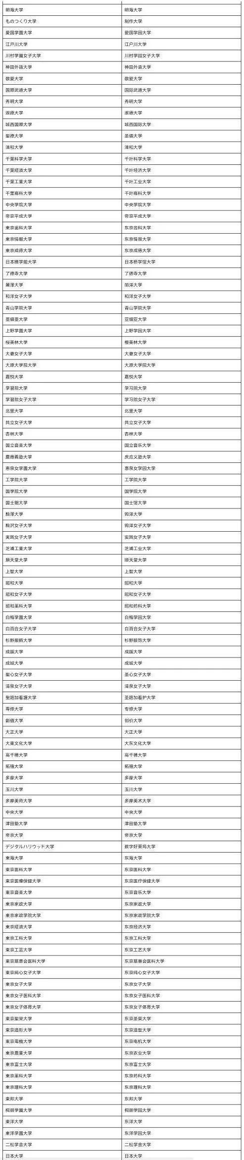 别被野鸡大学坑了！中国教育部认可的日本院校有哪些？