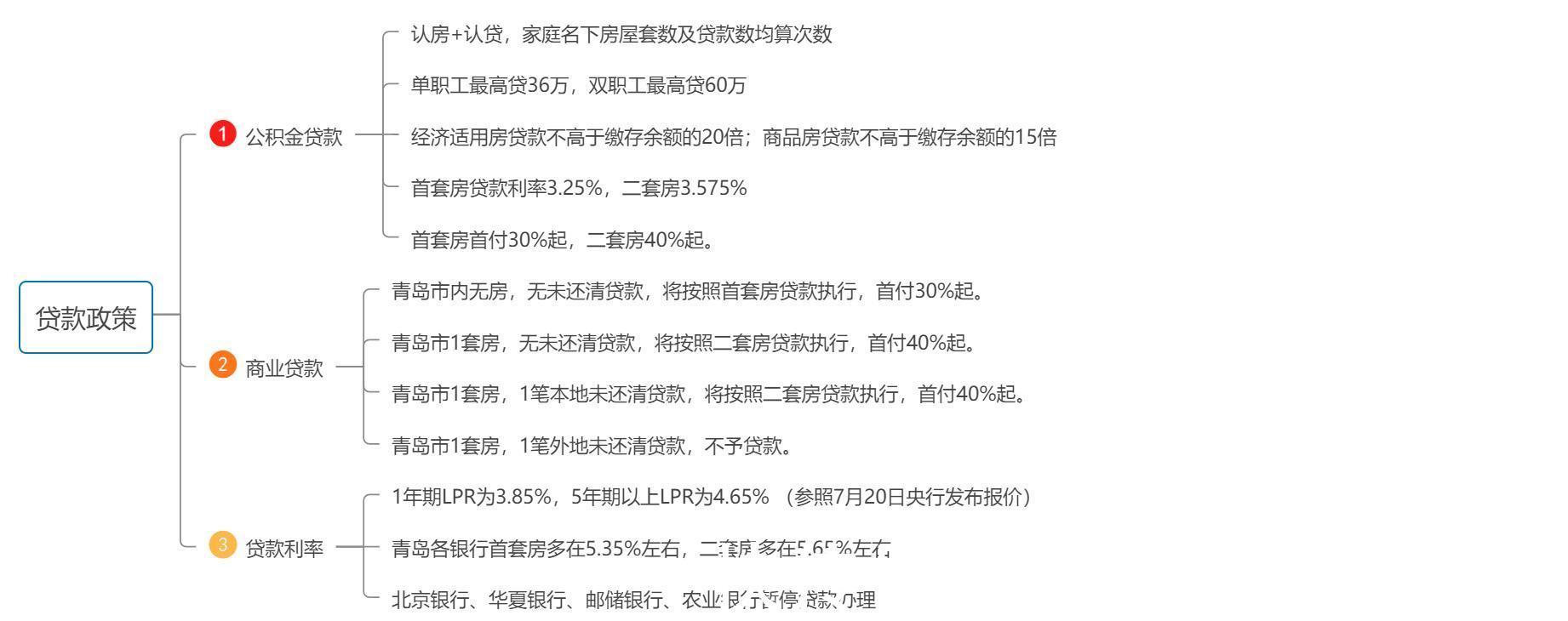 二手房|[贝壳科普]买二手房？这6类费用你一定要知道！
