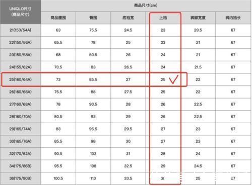 店铺|把握穿衣态度：重质不重量，降低你的网购失败率