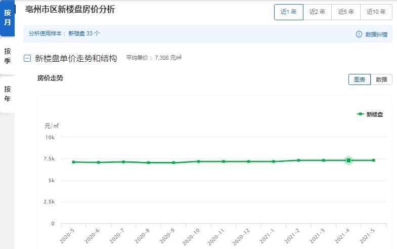 楼盘|安徽房价最低的三座城市