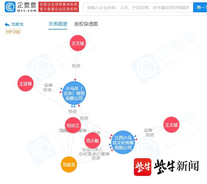 贫困和受苦|酷似马云的男孩红极一时，背后老板注册多个“小马总”商标