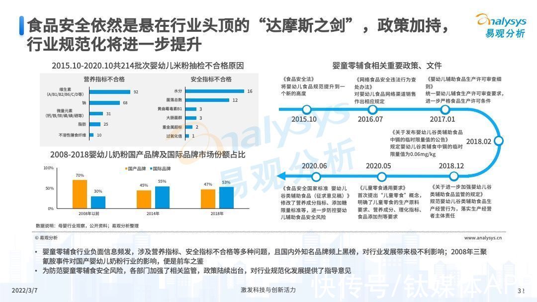 婴童|2022年中国婴童零辅食行业市场洞察