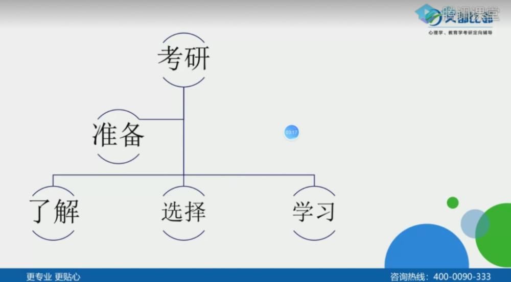 考研|教育学考研中，什么样的考生能上岸？