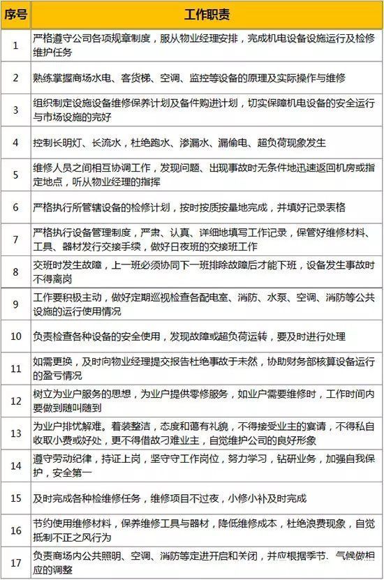 运营管理|商业地产运营管理，有哪些工作要点？