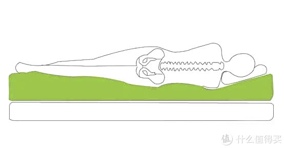 算法|618！这7种床垫千万不能买！
