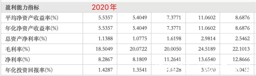 控股|收购红星地产70%股权的远洋集团,真捡到宝了吗?