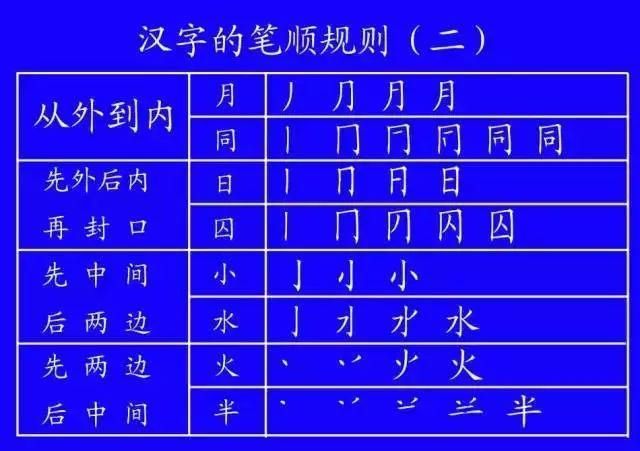  再写横折|很多人第一个就写错了！老师和家长赶快收藏这些笔顺的正确写法！