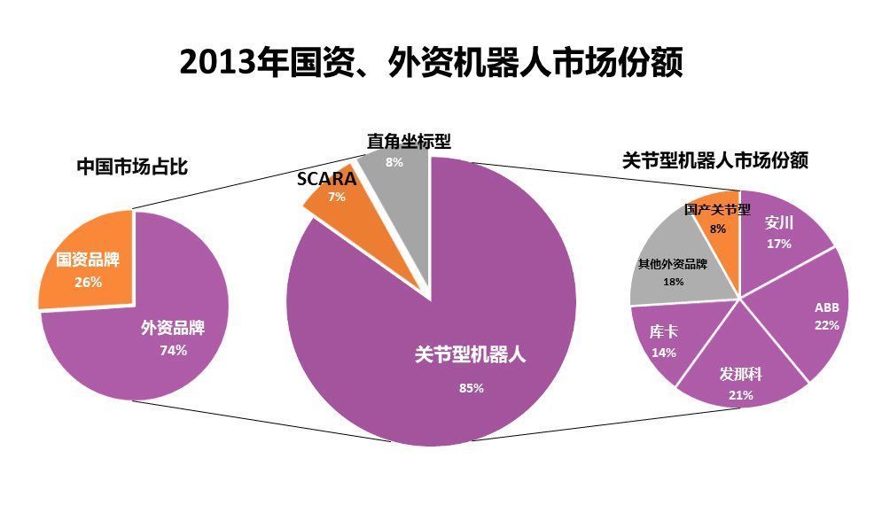 谐波|中国机器人：速度与激情