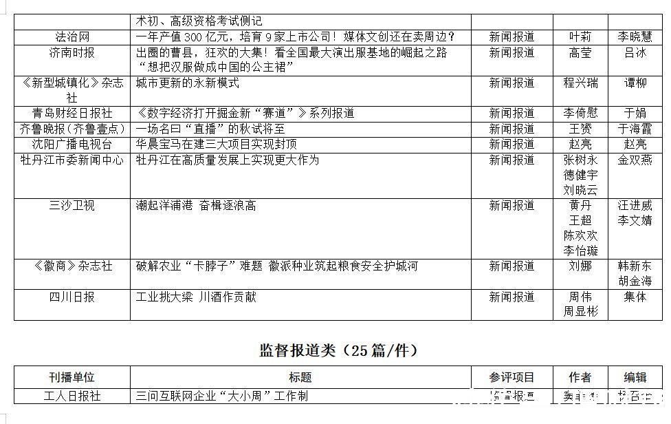 付春愔#第33届中国经济新闻奖揭晓 新京报五作品获奖