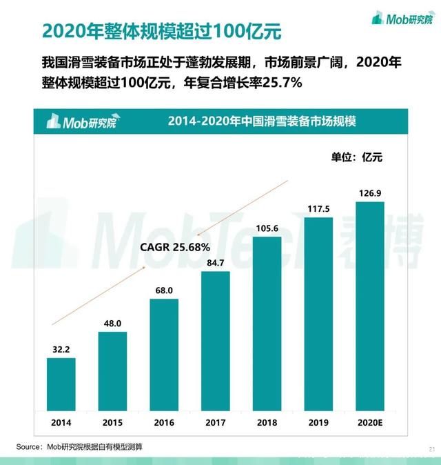 第679期 2021 中国滑雪行业白皮书