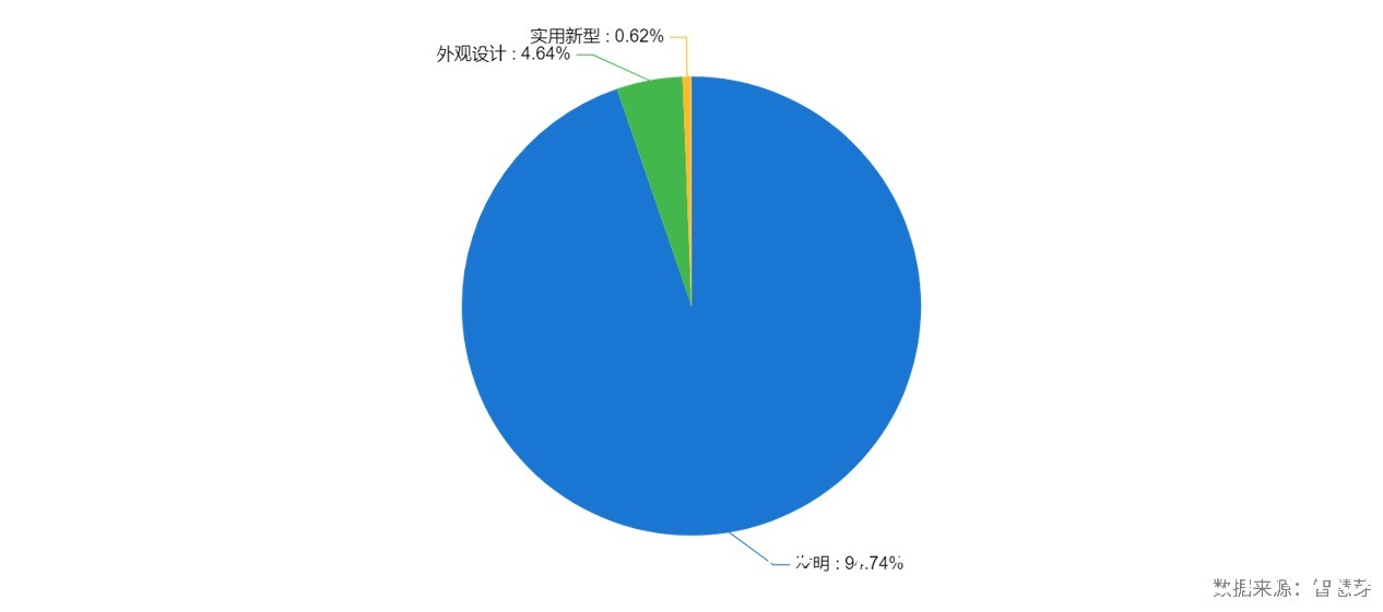 shin|LG化学拟与矿业公司成立合资企业，在电池行业又将有何新动作？