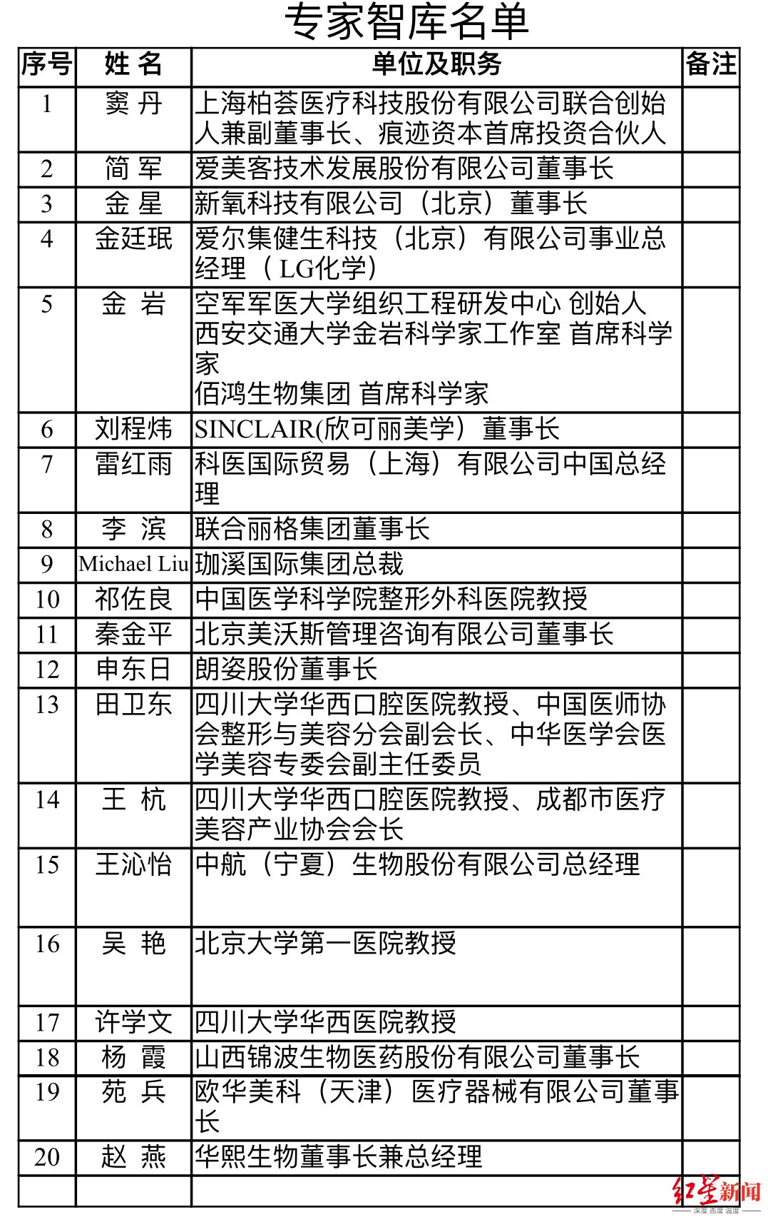 医疗美容|第四届成都医美月启动，“医美之都”专家智库首次发布