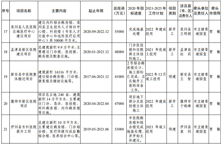 发布|洛阳市发改委发布最新通知！