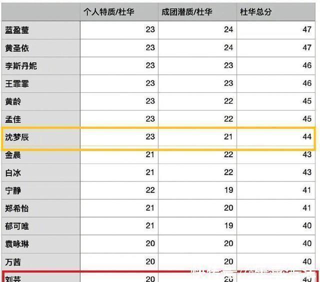反轉|杜華口碑反轉了 浪花道歉原來你說的都對 是我們目光短淺