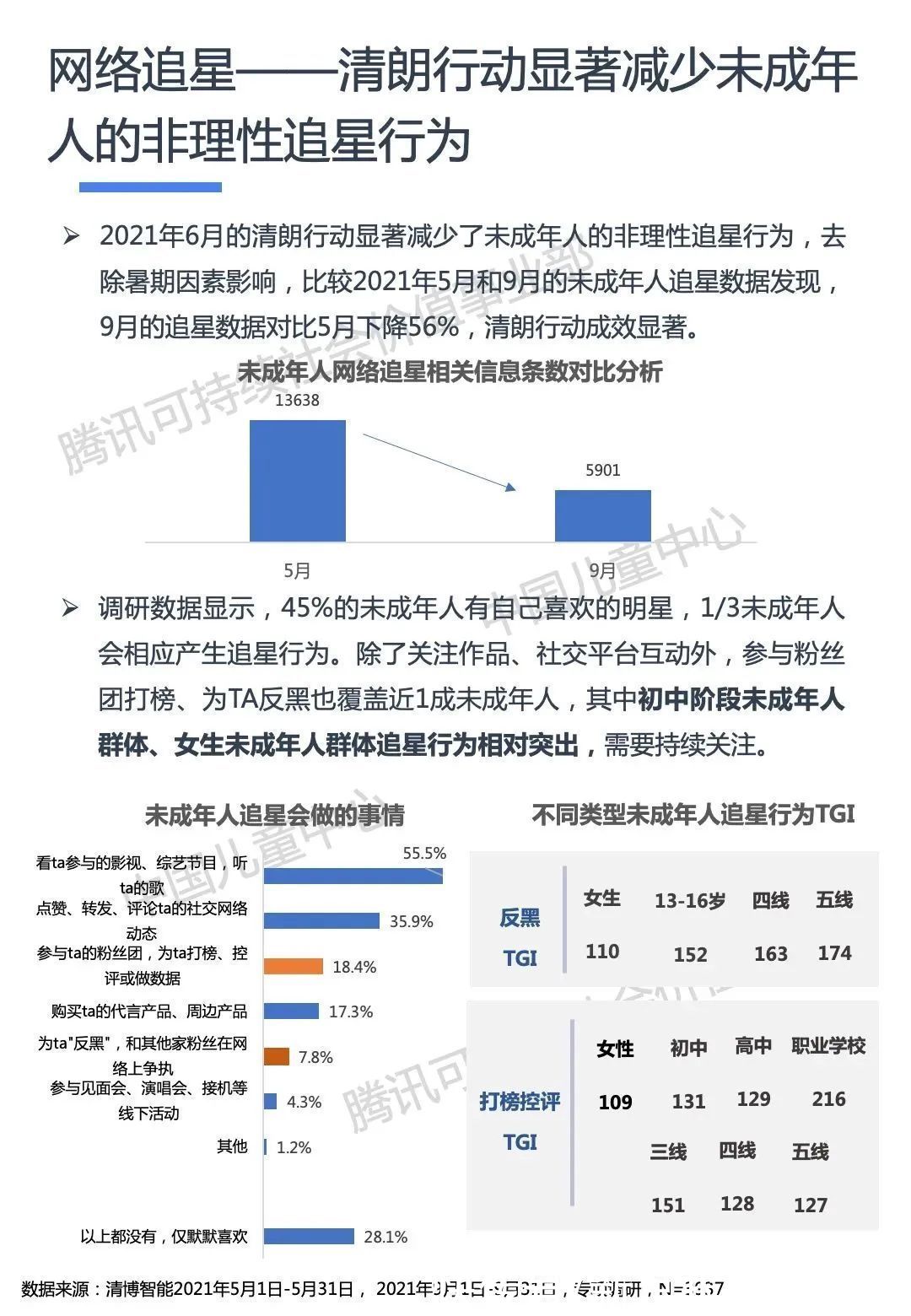 诈骗|面对虚假信息、隐私泄露，05后的网络媒介素养如何？