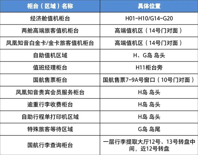 国航首都机场部分国内进出港航班转至二号航站楼运行