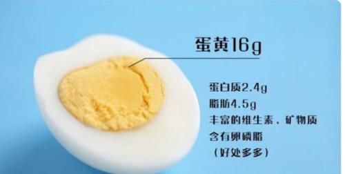 高血脂|高血脂的人,哪些食物要少吃?医生:2类食物,吃多了血脂会更高