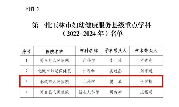 北流|【问渠哪得清如许 为有源头活水来】北流市人民医院实施人才发展战略小记