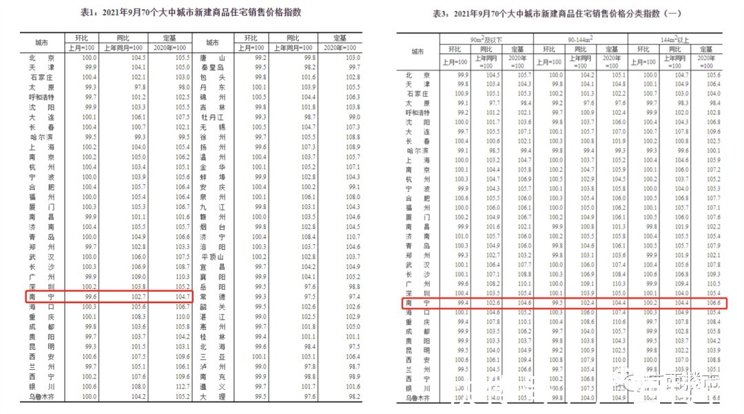 监管|小楼看一周 │ 监管账号可查,三街两巷、邕江南岸片区入选国家级