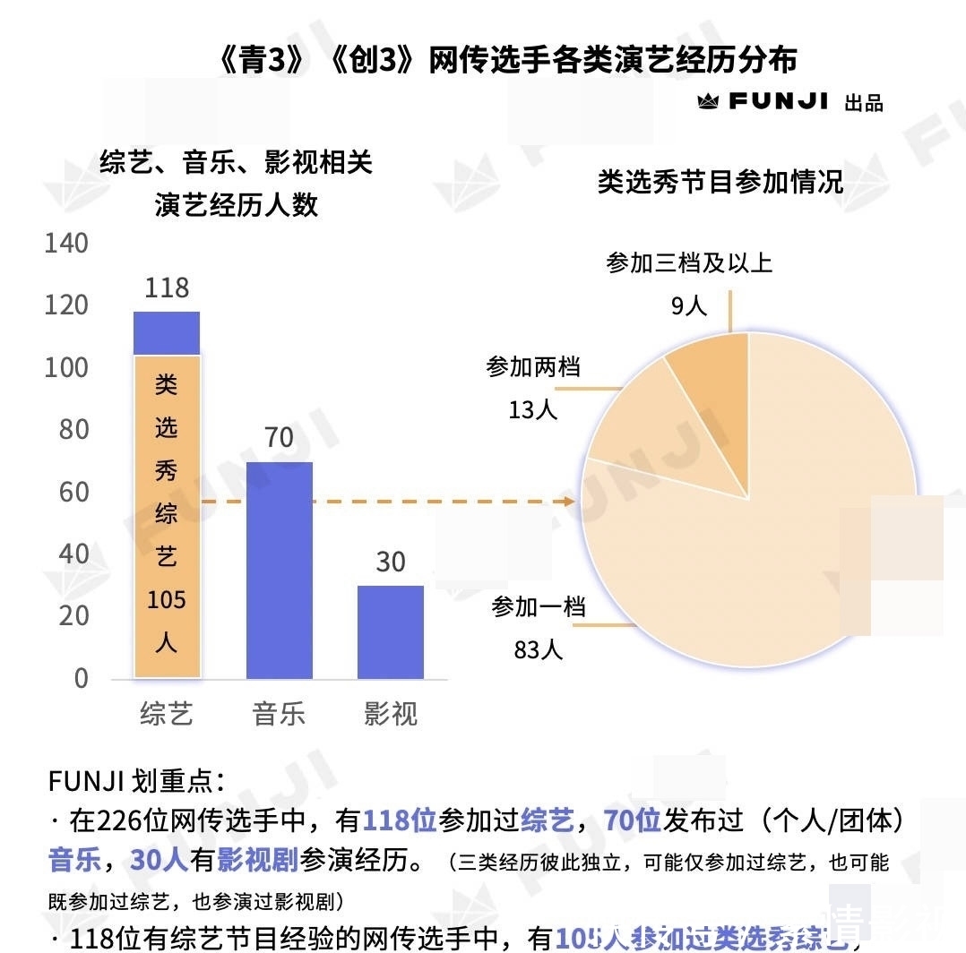 2021选秀浪潮来袭，有600位男生在等你！导师、粉丝真不够用了！