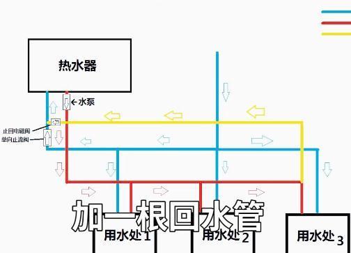 开关|钱要花到刀刃上,装修时最值得花钱的4个地方,装了保你不后悔!